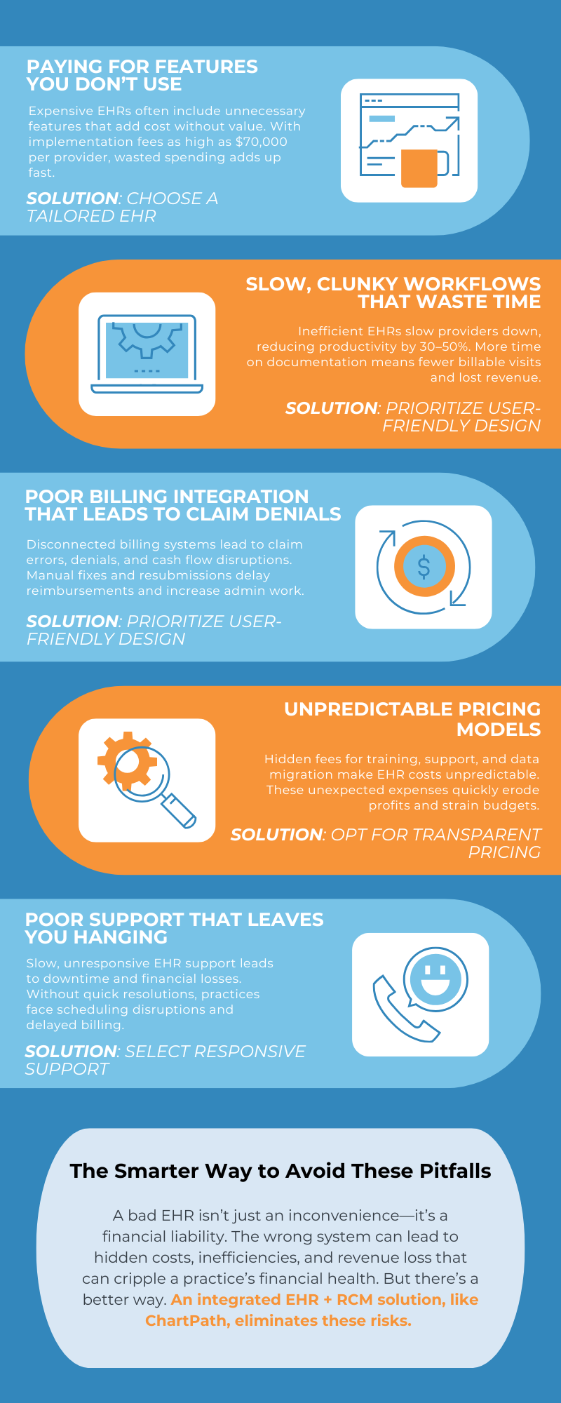 1-pager_EHR costing you_ChartPath