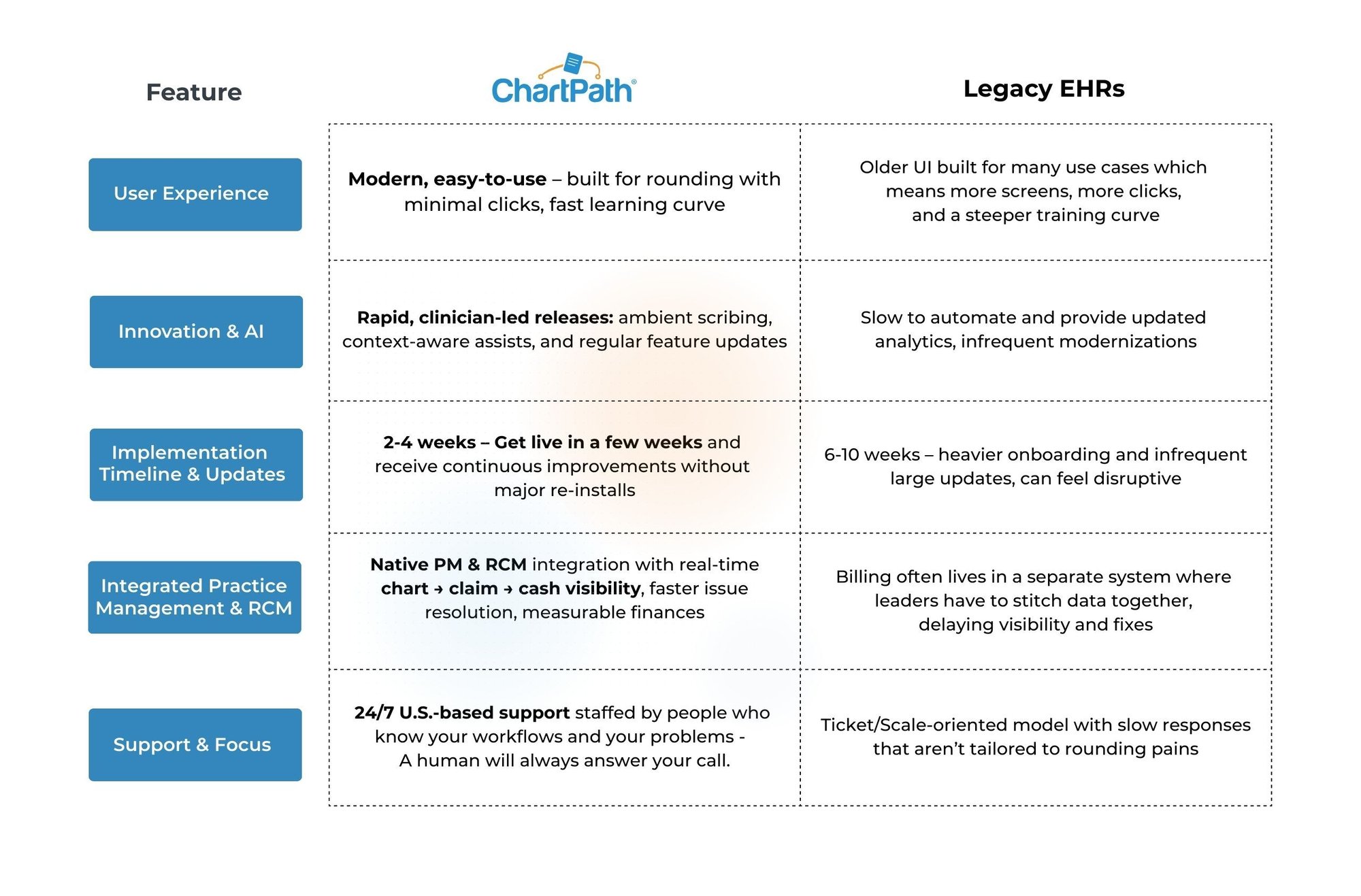 Comparison_ChartPath